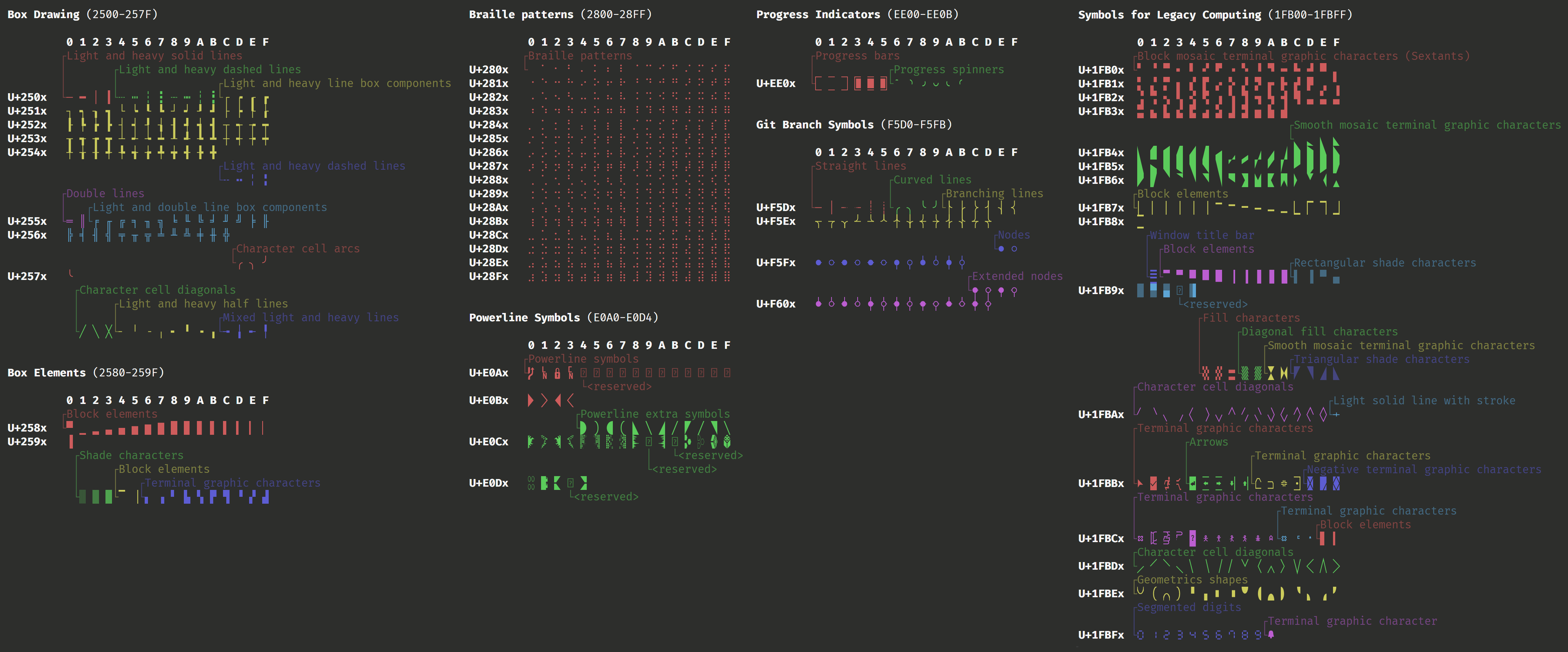 Screenshot of the complete set of about 800 custom glyphs now rendered without needing a font.